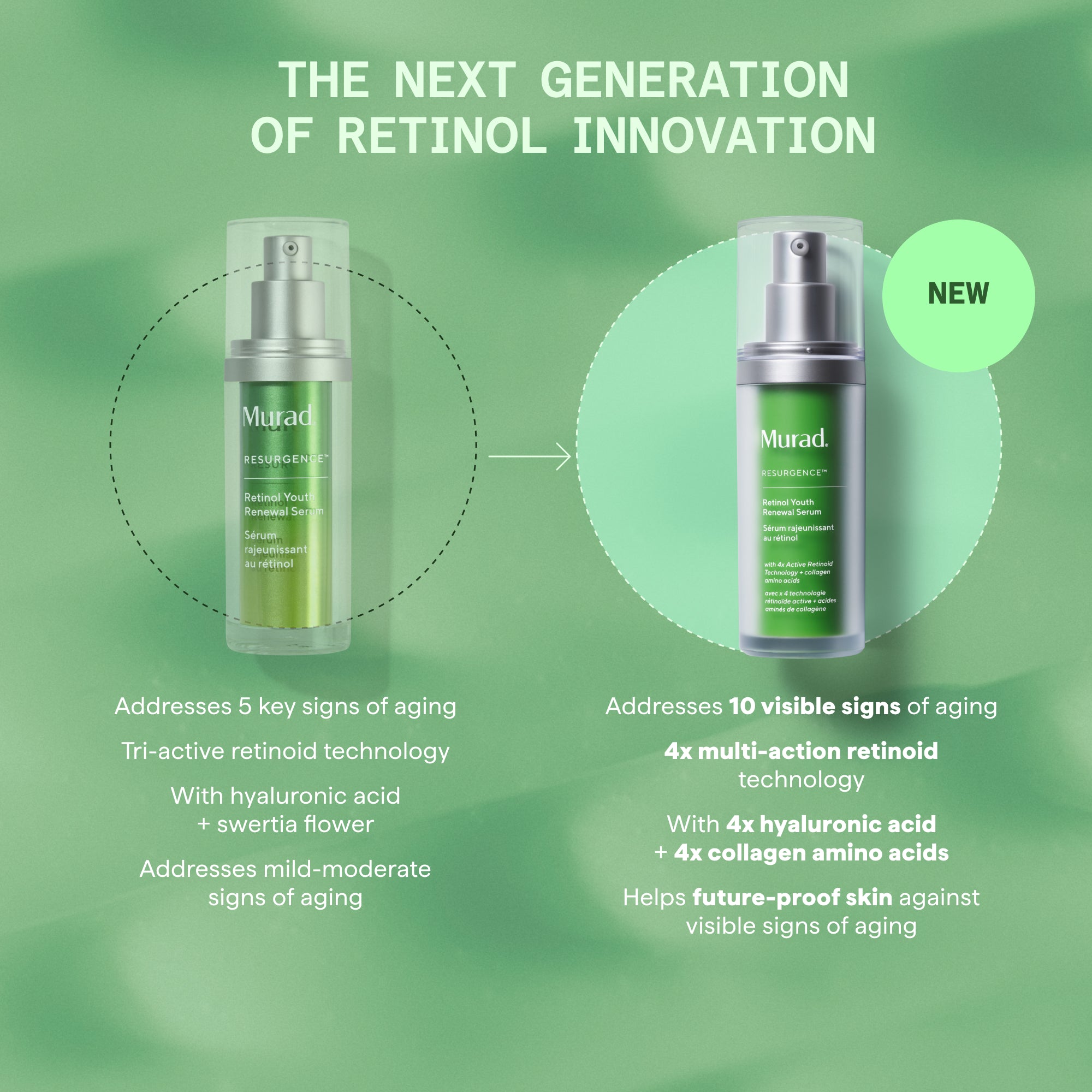 Retinol Youth Renewal Serum Travel Size - Image 2